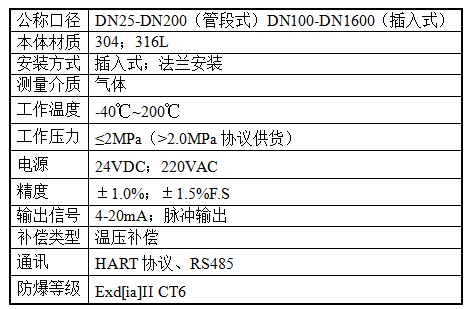 热式质量流量计.png